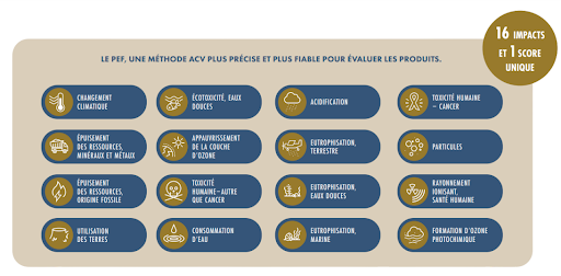 PEF traçabilité fil de lin Safilin